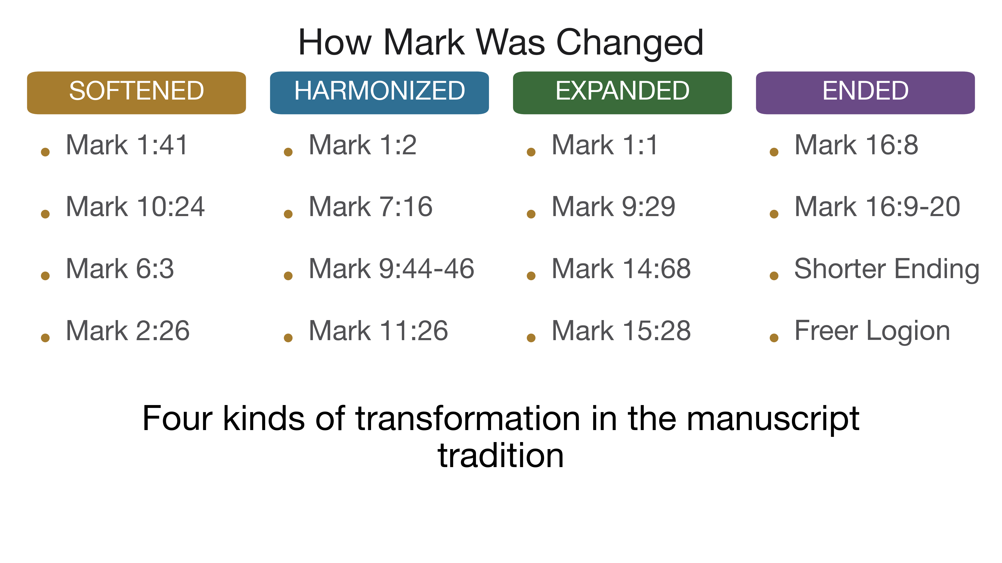Four columns headed Softened, Harmonised, Expanded and Ended, each listing the Mark verses transformed under that category.