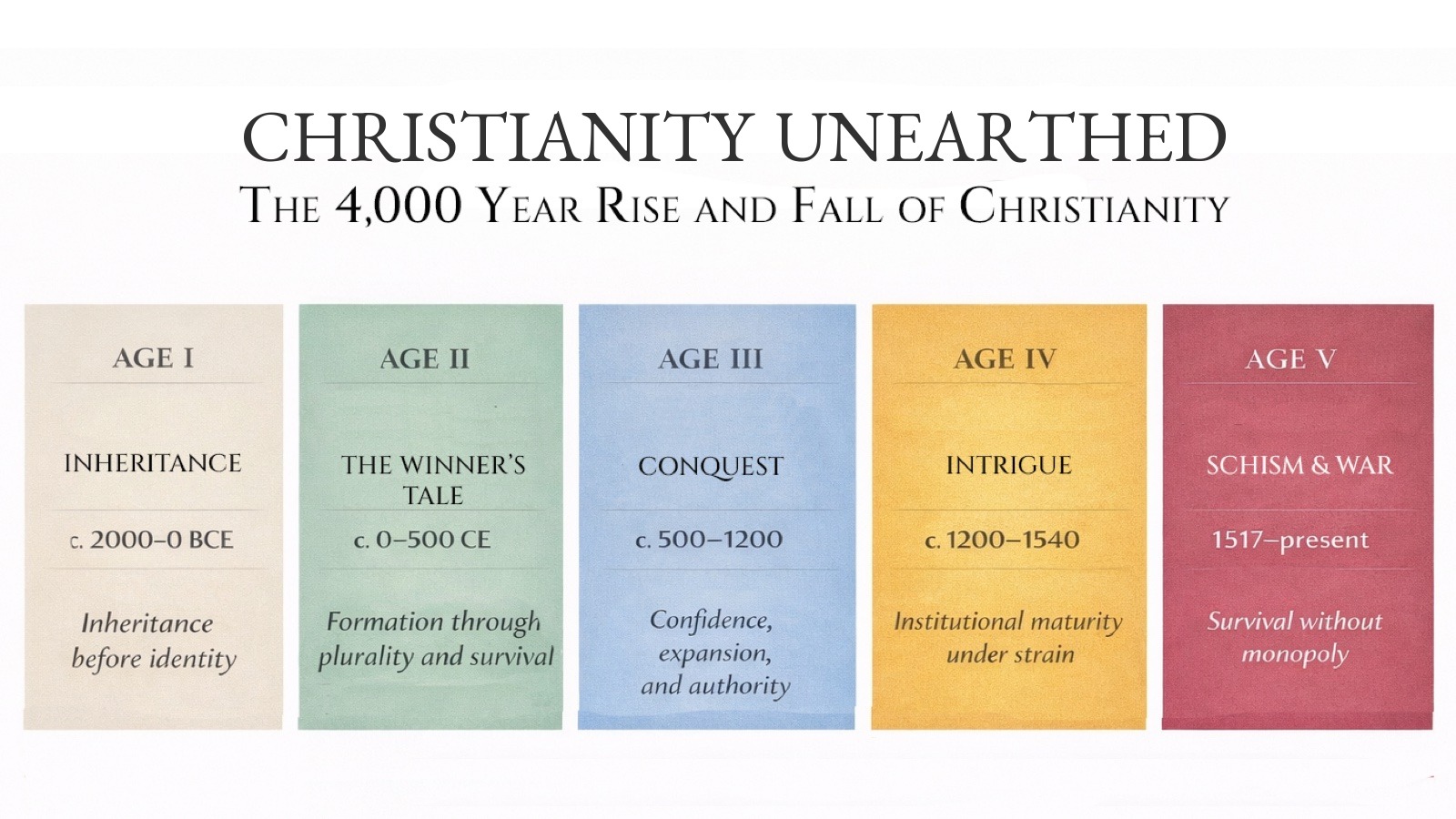 The Five Ages of the Judeo-Christian World